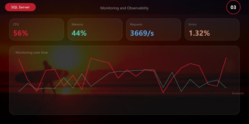Monitoring and Observability