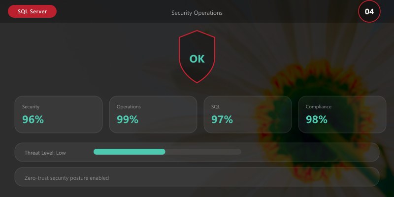Security Operations