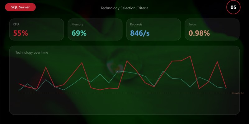 Technology Selection Criteria