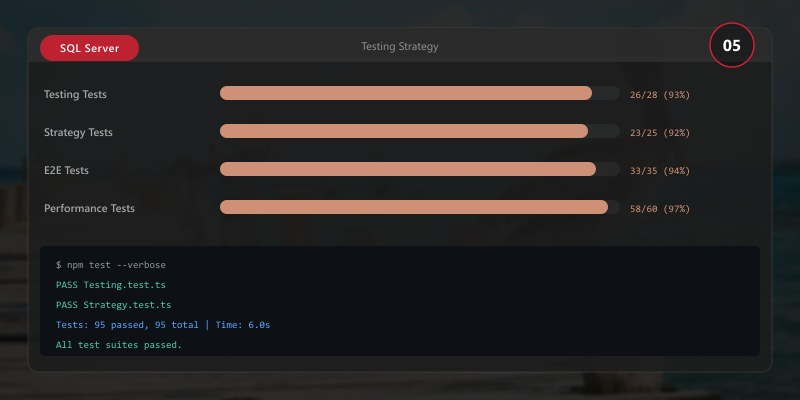 Testing Strategy