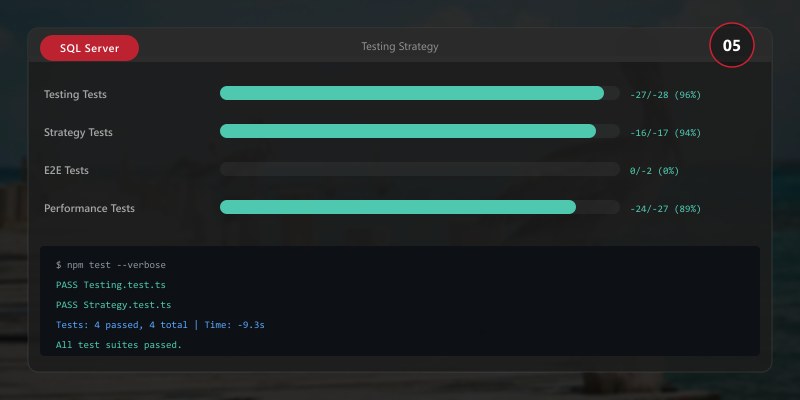 Testing Strategy