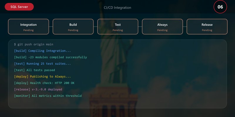 CI/CD Integration