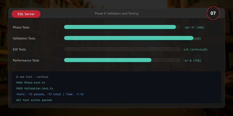 Phase 4: Validation and Testing