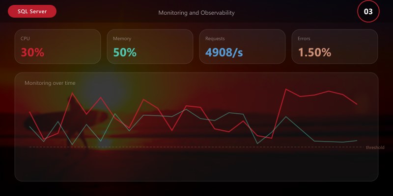 Monitoring and Observability