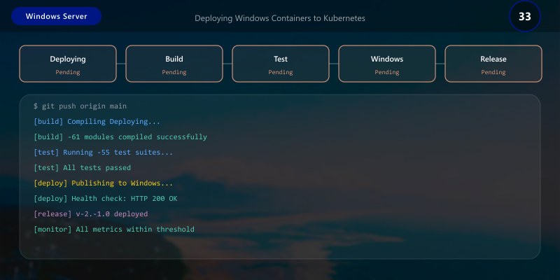 Windows Server Containers and Docker: Modern Application Deployment ...