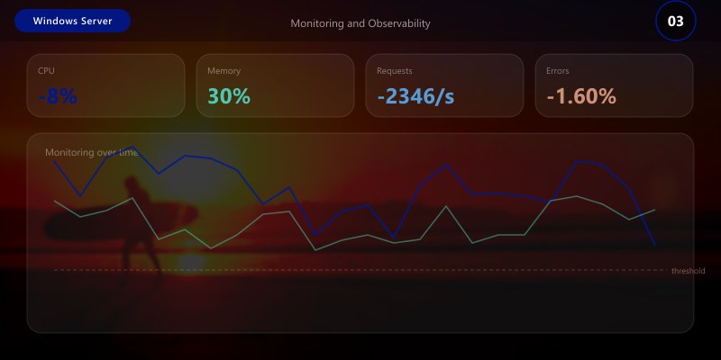 Monitoring and Observability