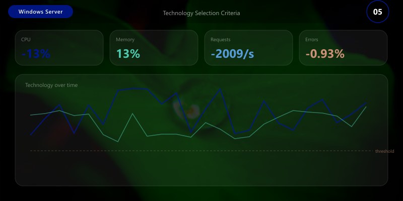 Technology Selection Criteria