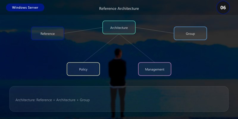 Reference Architecture