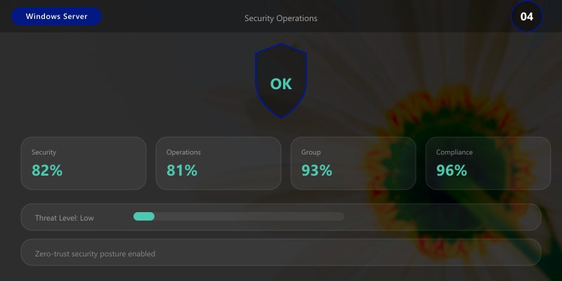 Security Operations
