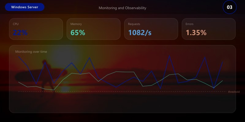 Monitoring and Observability