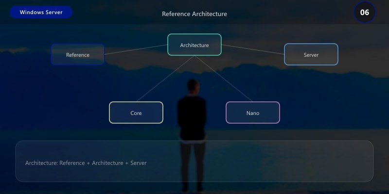 Server Core & Nano Server: Architecture Patterns and Decision Framework ...