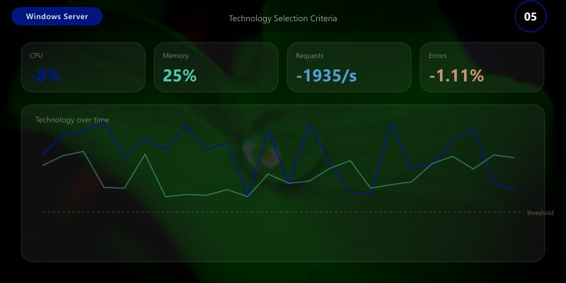 Technology Selection Criteria