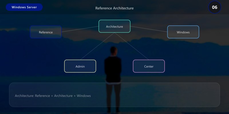 Reference Architecture