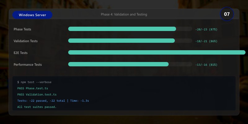 Phase 4: Validation and Testing