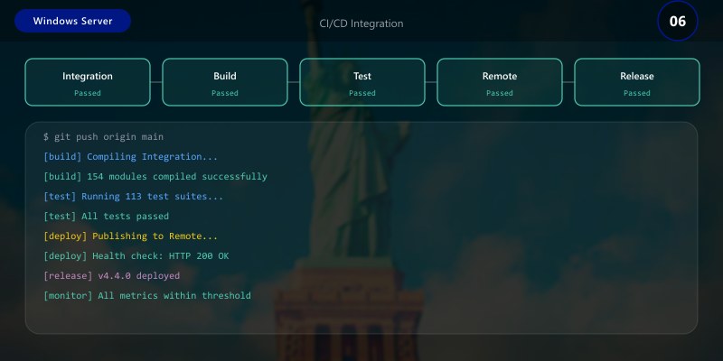 CI/CD Integration