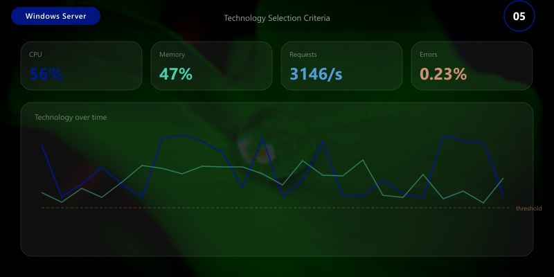 Technology Selection Criteria