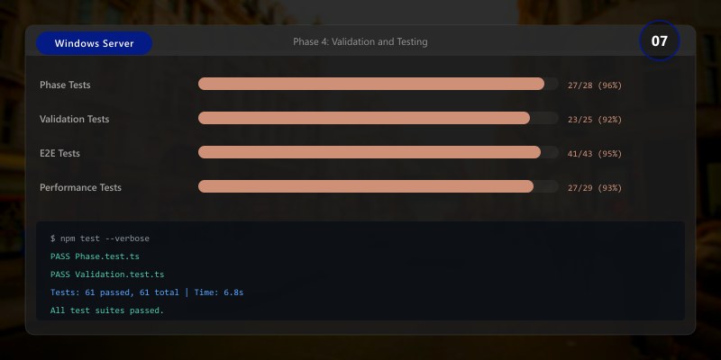 Phase 4: Validation and Testing