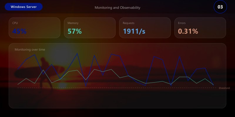 Monitoring and Observability