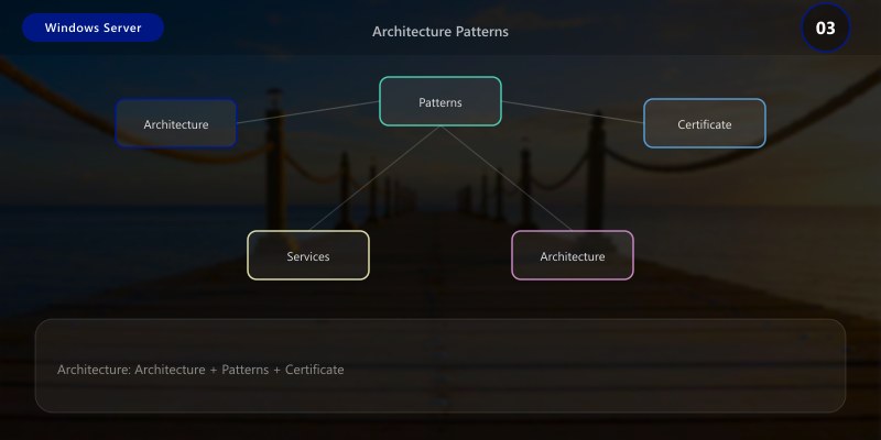 Architecture Patterns