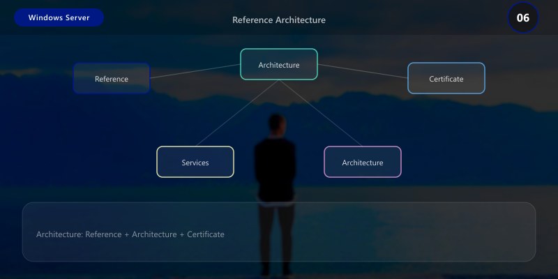 Reference Architecture