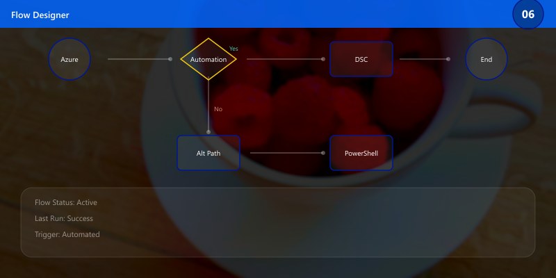 Azure Automation DSC