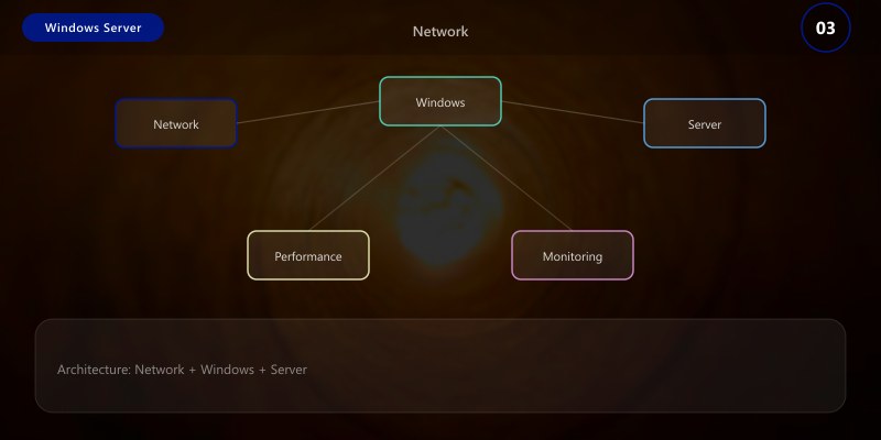Network