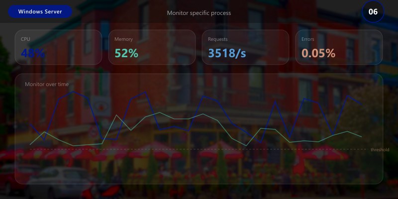 Monitor specific process