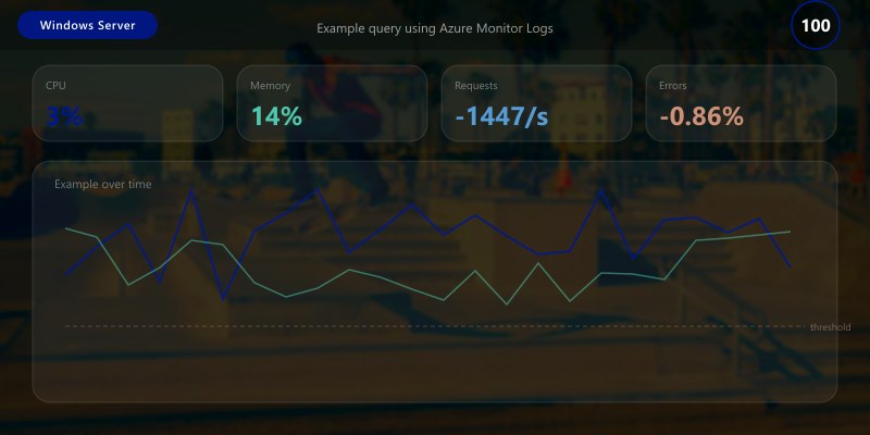 Example query using Azure Monitor Logs