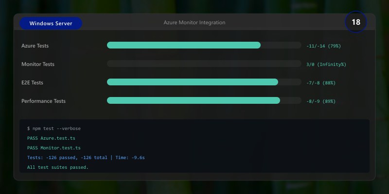Azure Monitor Integration