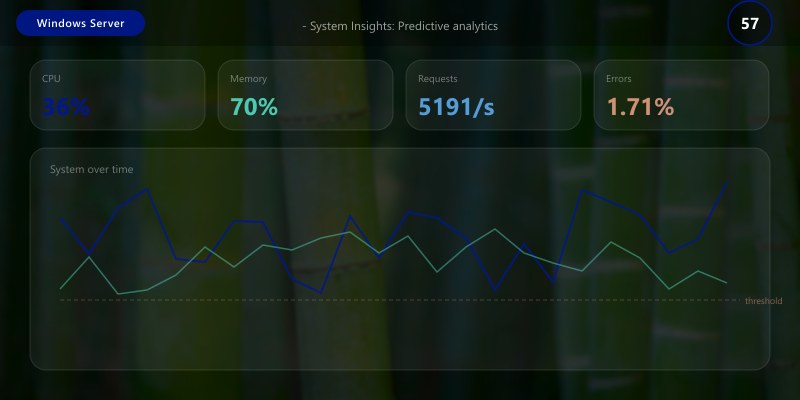 - System Insights: Predictive analytics