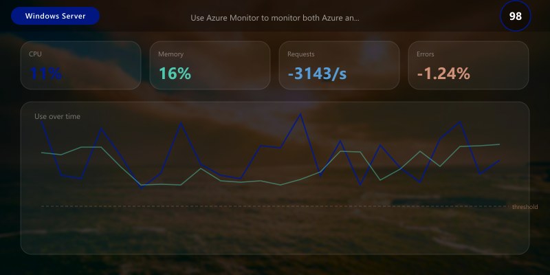 Use Azure Monitor to monitor both Azure and on-premises servers