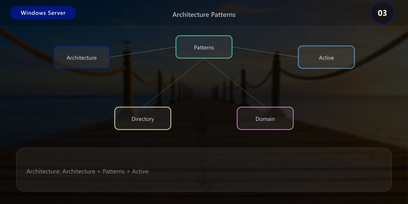 Architecture Patterns