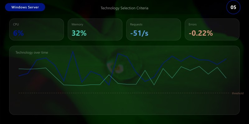 Technology Selection Criteria