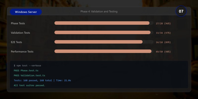 Phase 4: Validation and Testing