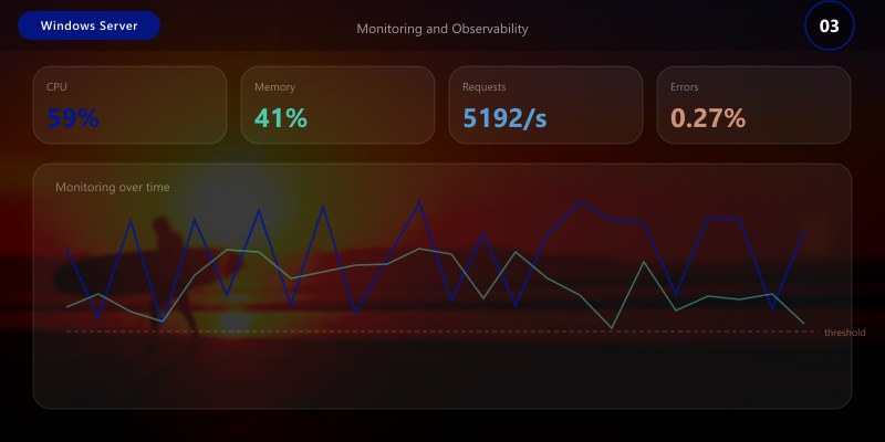 Monitoring and Observability