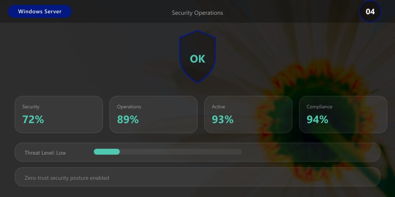 Security Operations