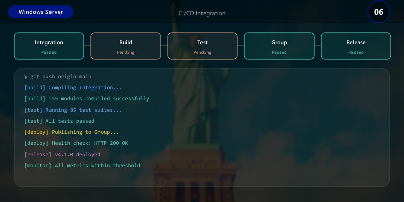 CI/CD Integration