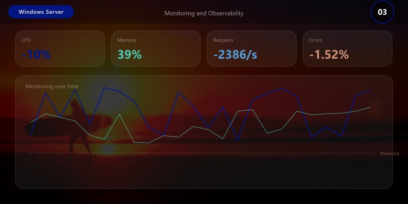 Monitoring and Observability