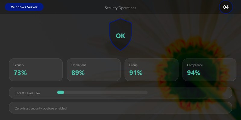 Security Operations