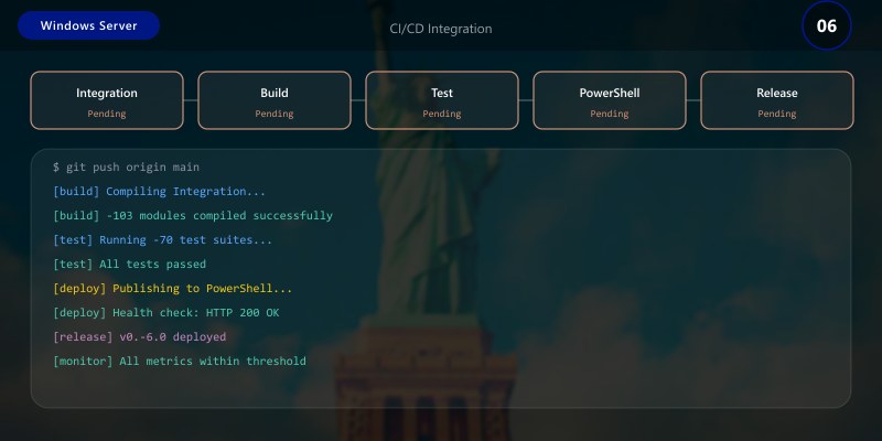 CI/CD Integration