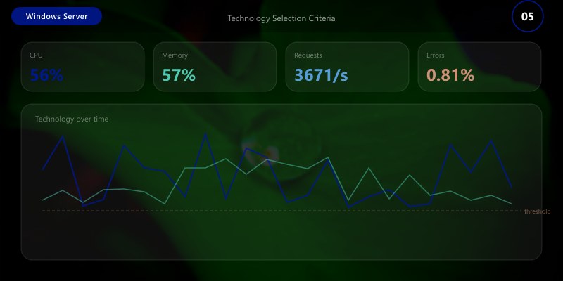 Technology Selection Criteria
