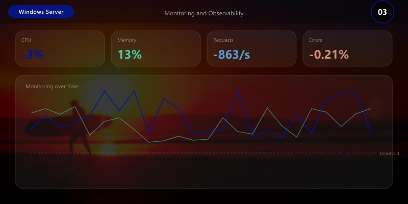 Monitoring and Observability