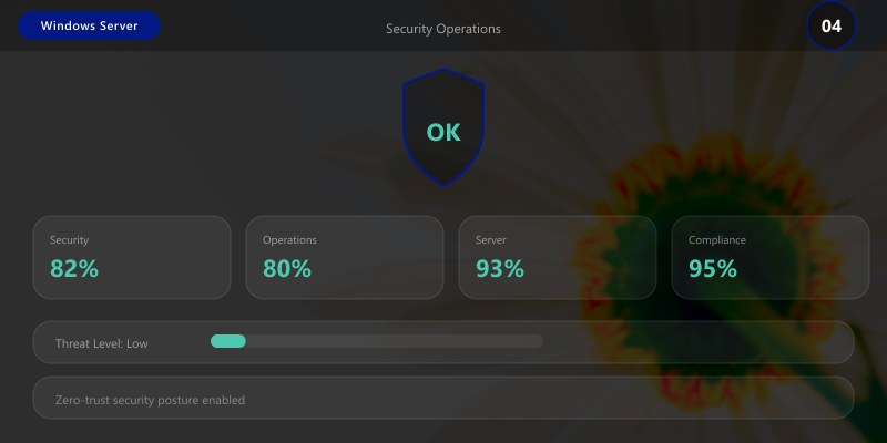 Security Operations