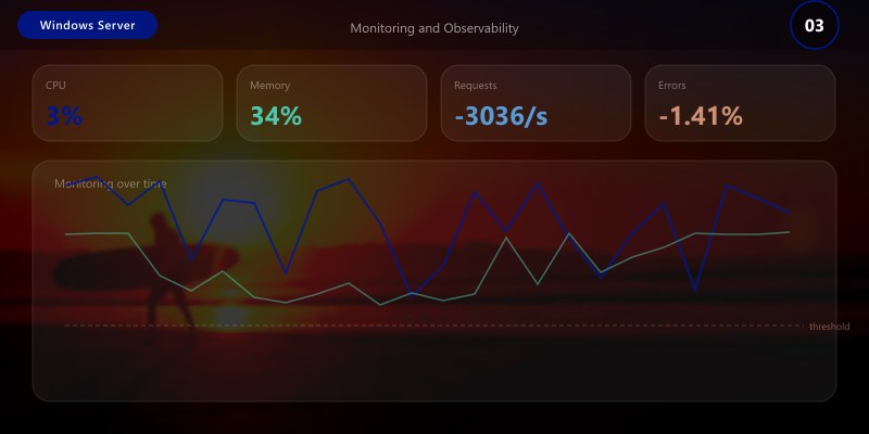 Monitoring and Observability