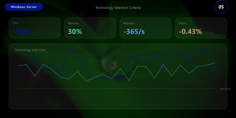 Technology Selection Criteria