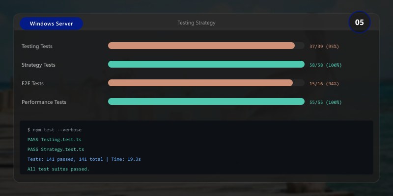 Testing Strategy