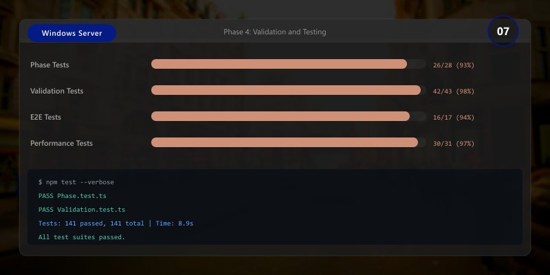 Phase 4: Validation and Testing