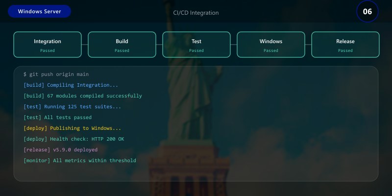 CI/CD Integration