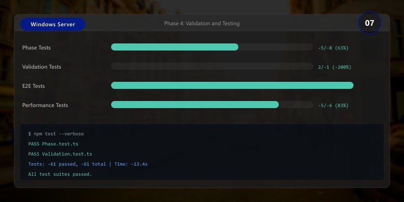 Phase 4: Validation and Testing