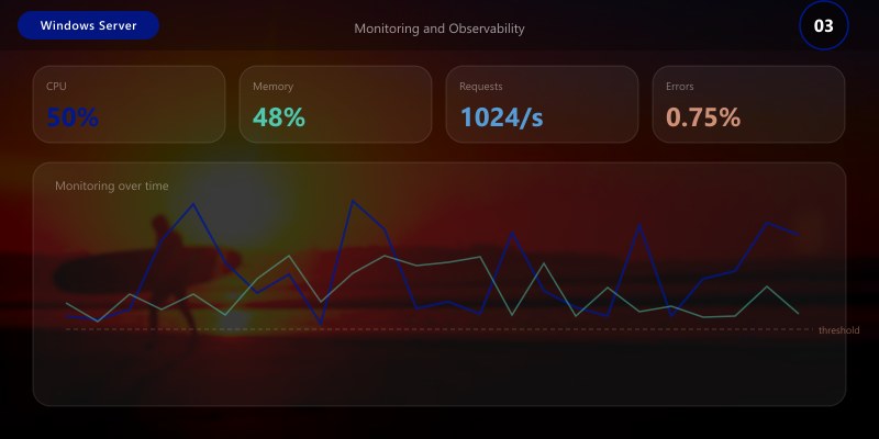 Monitoring and Observability